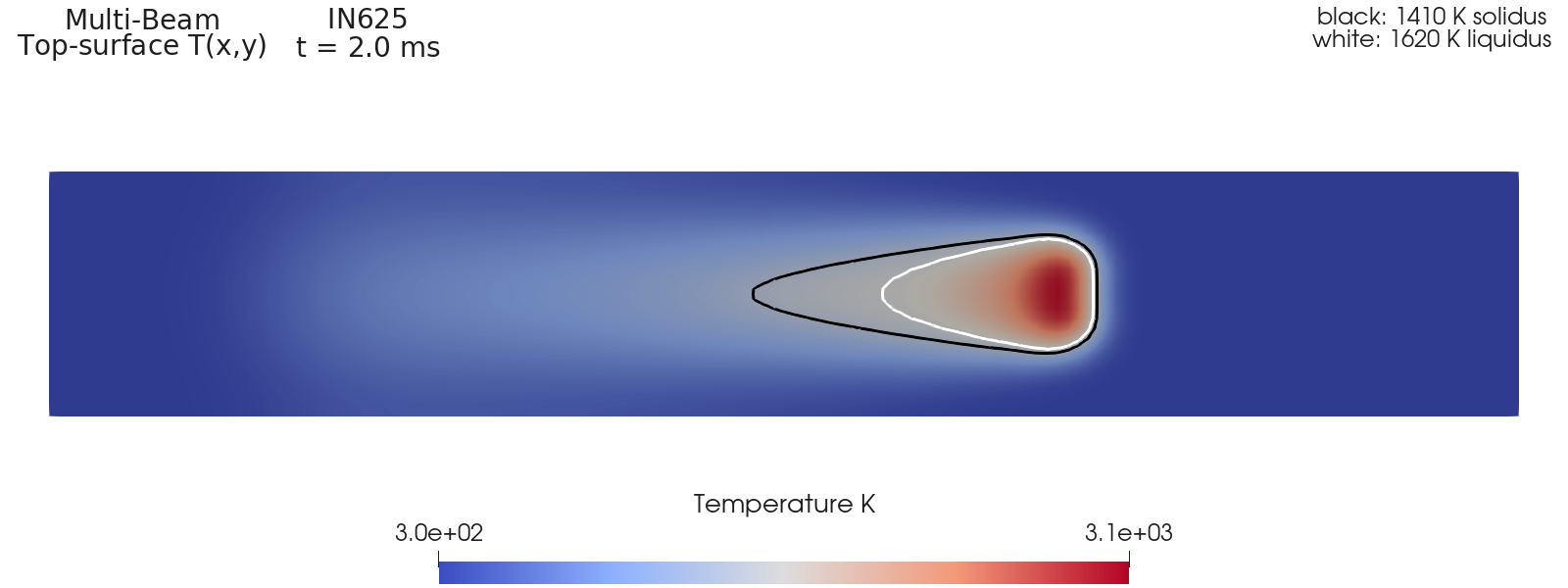 Plan view of the two-beam IN625 temperature field with solidus and liquidus contours.