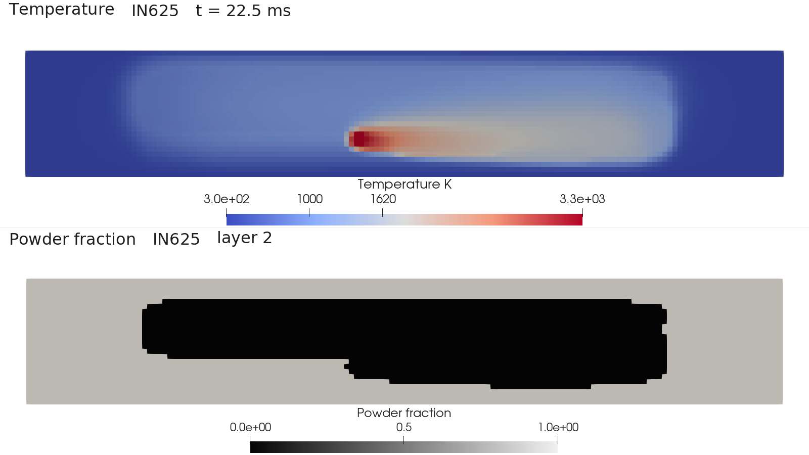Stacked top views of the second powder-bed-fusion layer: temperature above and powder fraction below, with the scan direction aligned horizontally.