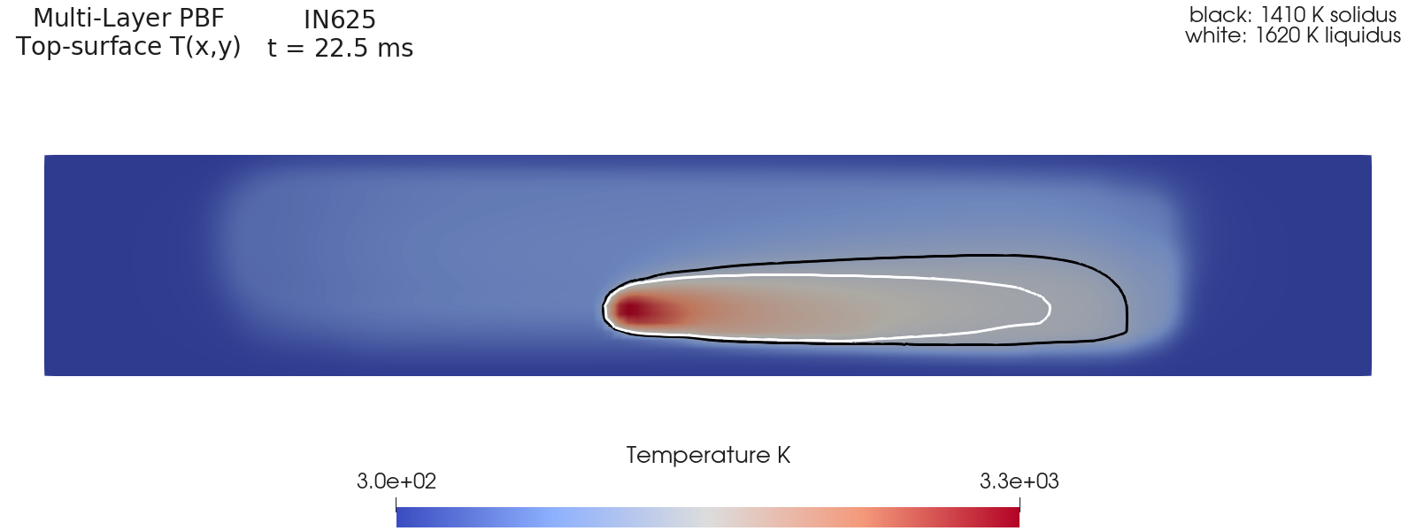 Plan view of the second-layer IN625 temperature field with solidus and liquidus contours.