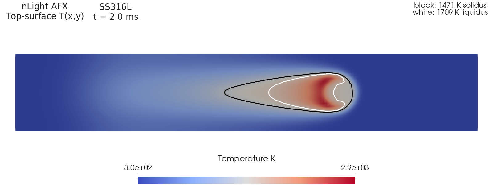 Plan view of the nLight AFX SS316L temperature field with solidus and liquidus contours.