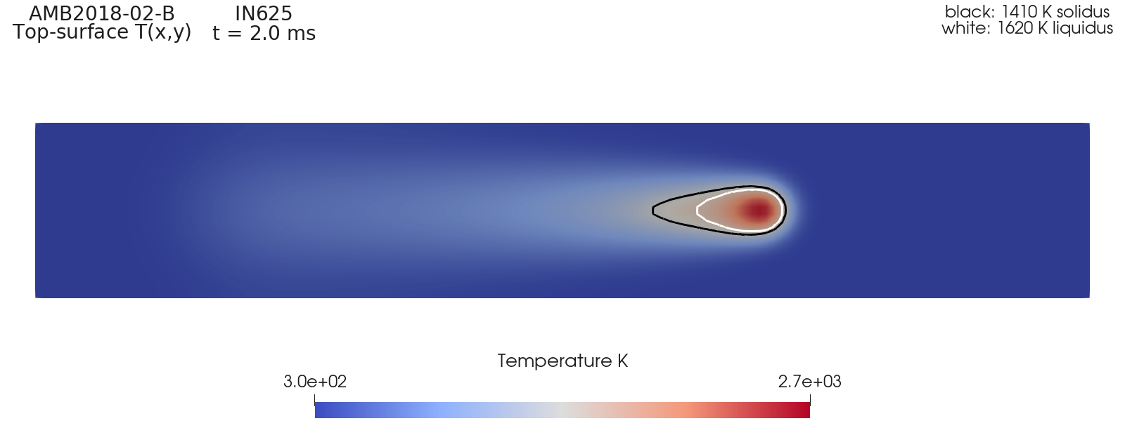 Plan-view temperature map on the top surface of the AMB2018-02-B case at 2 milliseconds, with the 1410 kelvin solidus contour in black and 1620 kelvin liquidus contour in white.