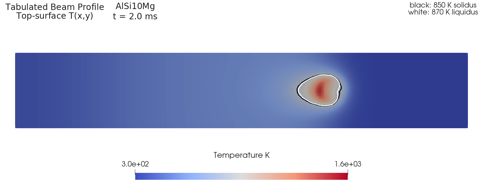 Plan view of the tabulated-profile AlSi10Mg temperature field with solidus and liquidus contours.