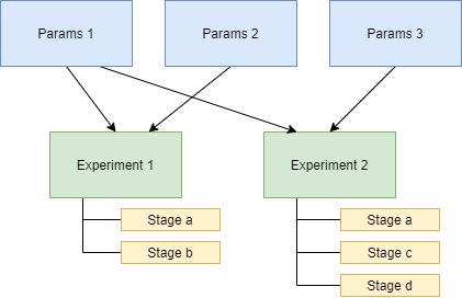 _images/curifactory_overview_simpler.png