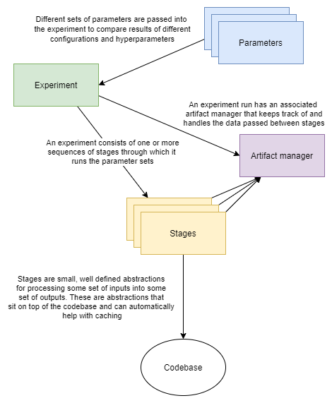 _images/experiment_workflow.png