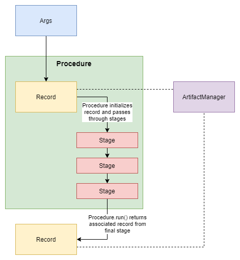 _images/interactions_procedure.png