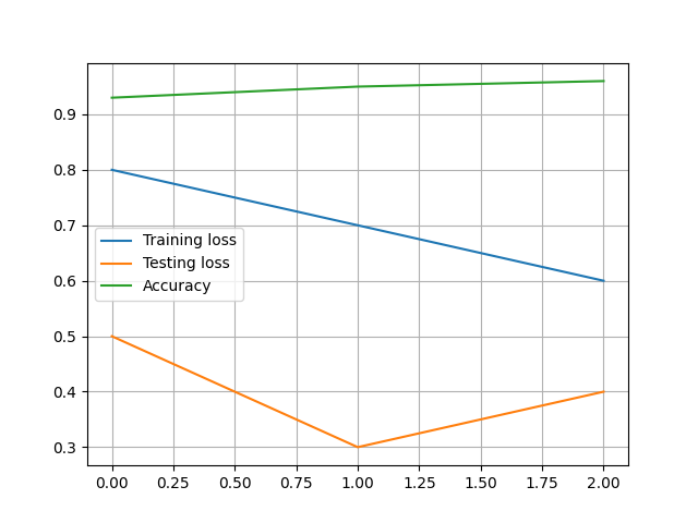 _images/line_plot_reporter_example.png