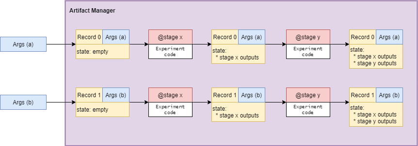 _images/components_stages_in_context.png