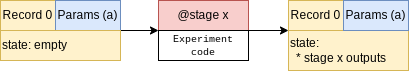 _images/components_stages.png