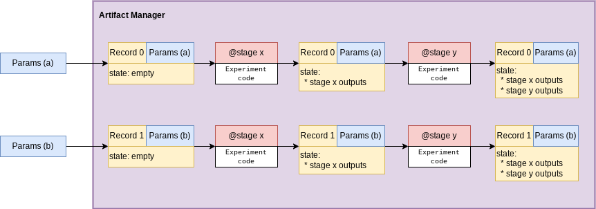 _images/components_stages_in_context.png