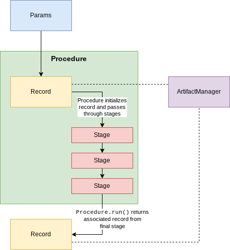 _images/interactions_procedure.png