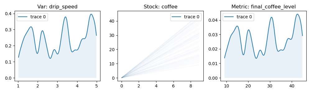 ../_images/coffee_metrics.png
