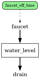 ../_images/tub_sf_diagram.png