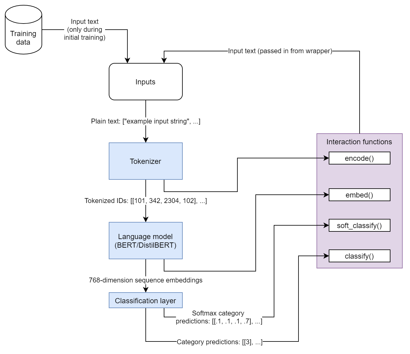 _images/example_interaction.png