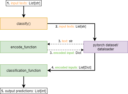 _images/wrapper_data_flow.png